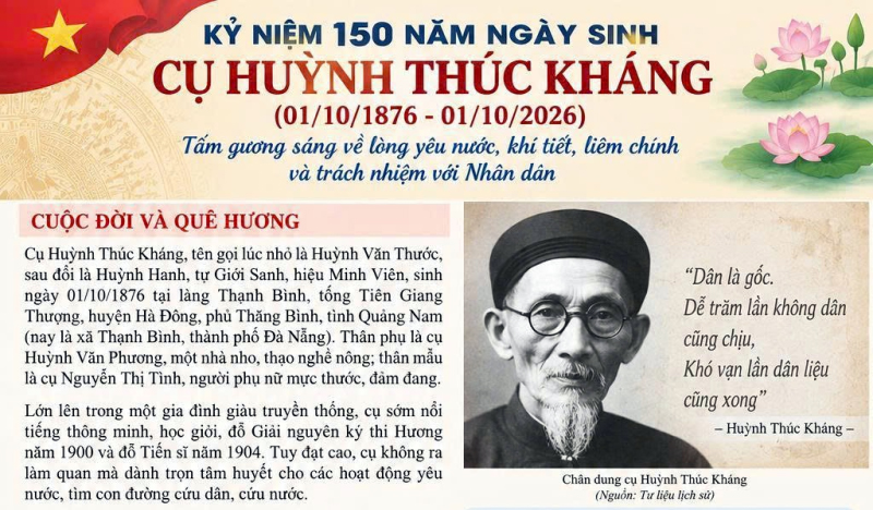 Tuyên truyền kỷ niệm 150 năm Ngày sinh cụ Huỳnh Thúc Kháng.